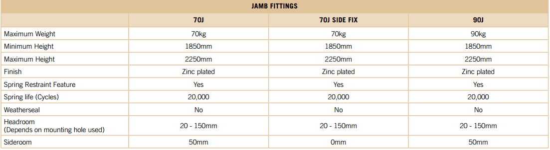 Jam Fitting Tilt A Door